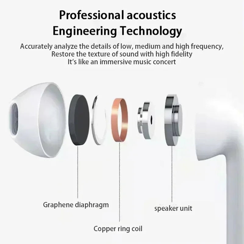 Écouteurs Bluetooth Pro 6 TWS – Casque sans fil Bluetooth – Écouteurs à réduction de bruit avec micro – Pro6 – Casque sans fil pour iPhone